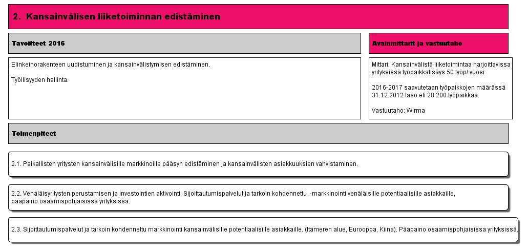 2. Kansainvälisen liiketoiminnan edistäminen (Versio 3) - Lappeenrannan kaupunki Muokattu: Huovila,