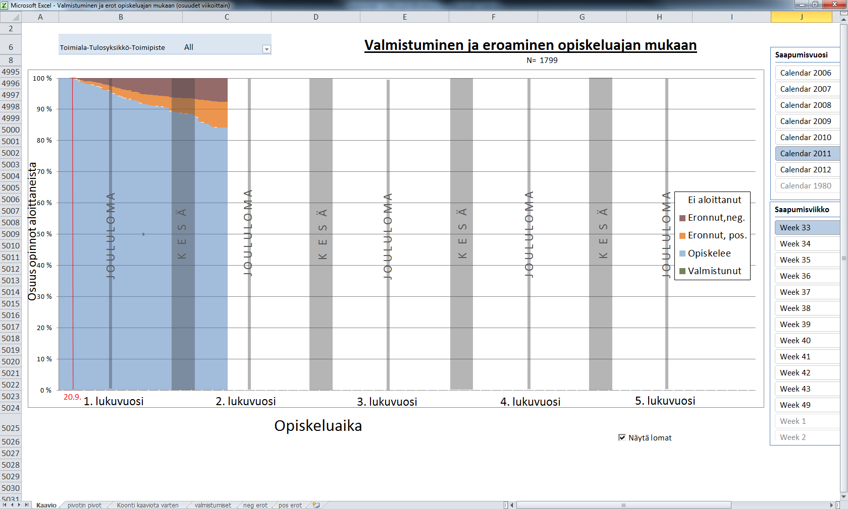 Opiskelijat tulleet Salpaukseen heti opetuksen alkaessa 2011 Teksti