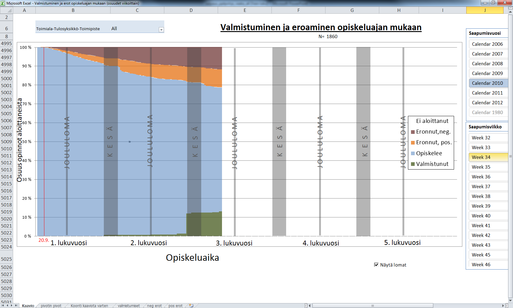 Opiskelijat tulleet Salpaukseen heti