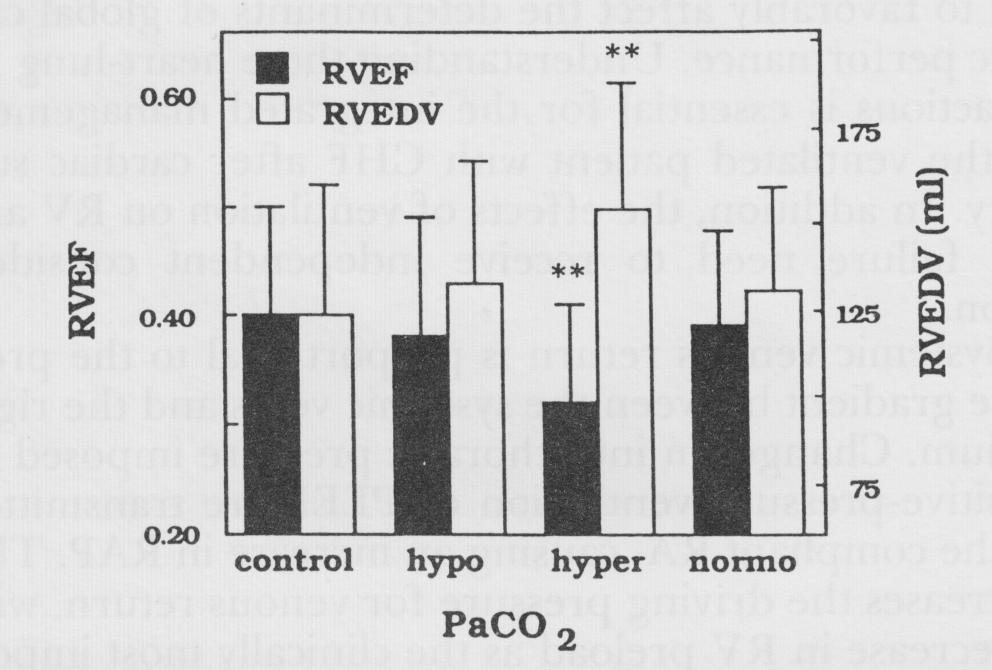 Anesthesiology 1986; 64: 311-