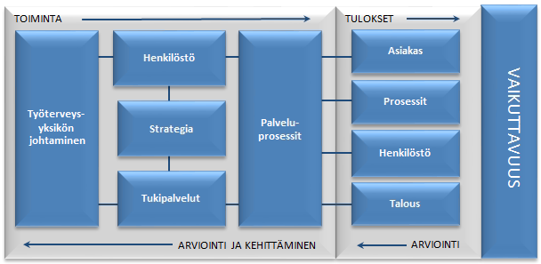 3 1 Johdanto Hyvän käytännön mukainen laatukäsikirja pohjautuu eurooppalaiseen EFQM Excellence - malliin (kuvio alla).