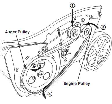See figure 19. Figure 19 2. Push down on the idler puller to release the old belt from under the belt keeper.