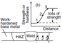 martensiittipitoisuuteen nähden kokeellisen simulointimallin avulla kuvassa 10. (Pirinen 2006, s. 9, 12; Lepola et al. 2005, s. 346, 348) Kuva 9.