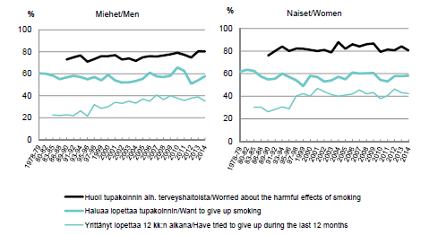 Tupakoijat haluavat lopettaa Anni Helldán, Satu Helakorpi.