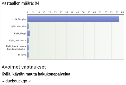 49 3. Oletko tai onko joku lähipiiristäsi? Kuvio 37. Kysymyksen 3 tulokset toisessa kyselyssä 4. Kuinka usein etsit tietoa työkoneista Internetistä?