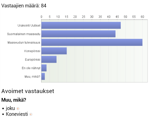 55 25. Missä olet nähnyt Hyväkoneen ilmoituksia? Kuvio 46.