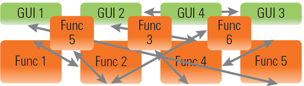 SIVU 12 FINPUG NEWS OpenEdge BPM Miten OpenEdge ja BPM sopivat yhteen?