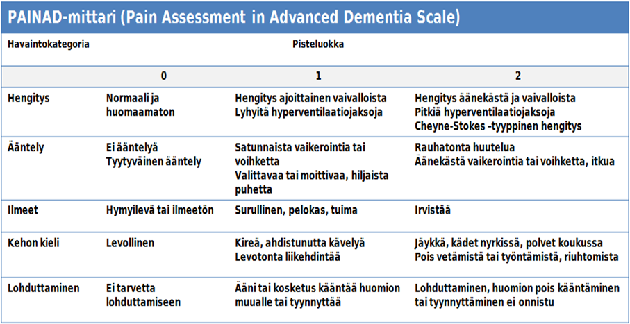 MUISTIHÄIRIÖISEN KIVUN ARVIOINTI PAINAD-MITTARILLA