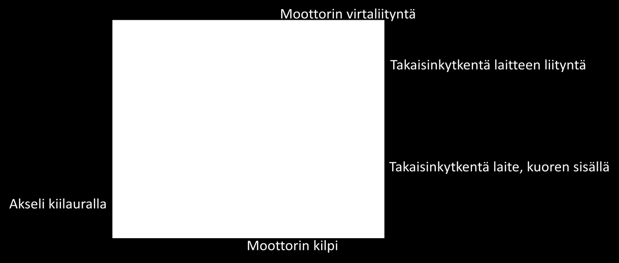 9 2.2 Kestomagneettitahtikoneen rakenne Kestomagneettitahtikoneen staattori on rakenteeltaan samanlainen kuin muissakin tahtikoneissa.