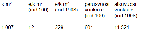 Helsingin kaupunki Esityslista 21/2015 46 (140) To/2 Esittelijä Lisätiedot osastopäällikkö Sami Haapanen Henna Vennonen, tonttiasiamies, puhelin: 310 36464 henna.vennonen(a)hel.