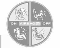 44 Istuimet, turvajärjestelmät Täyttyneet turvatyynyt vaimentavat törmäystä ja pienentävät ylävartalon ja lantion vammautumisvaaraa sivutörmäyksessä huomattavasti.