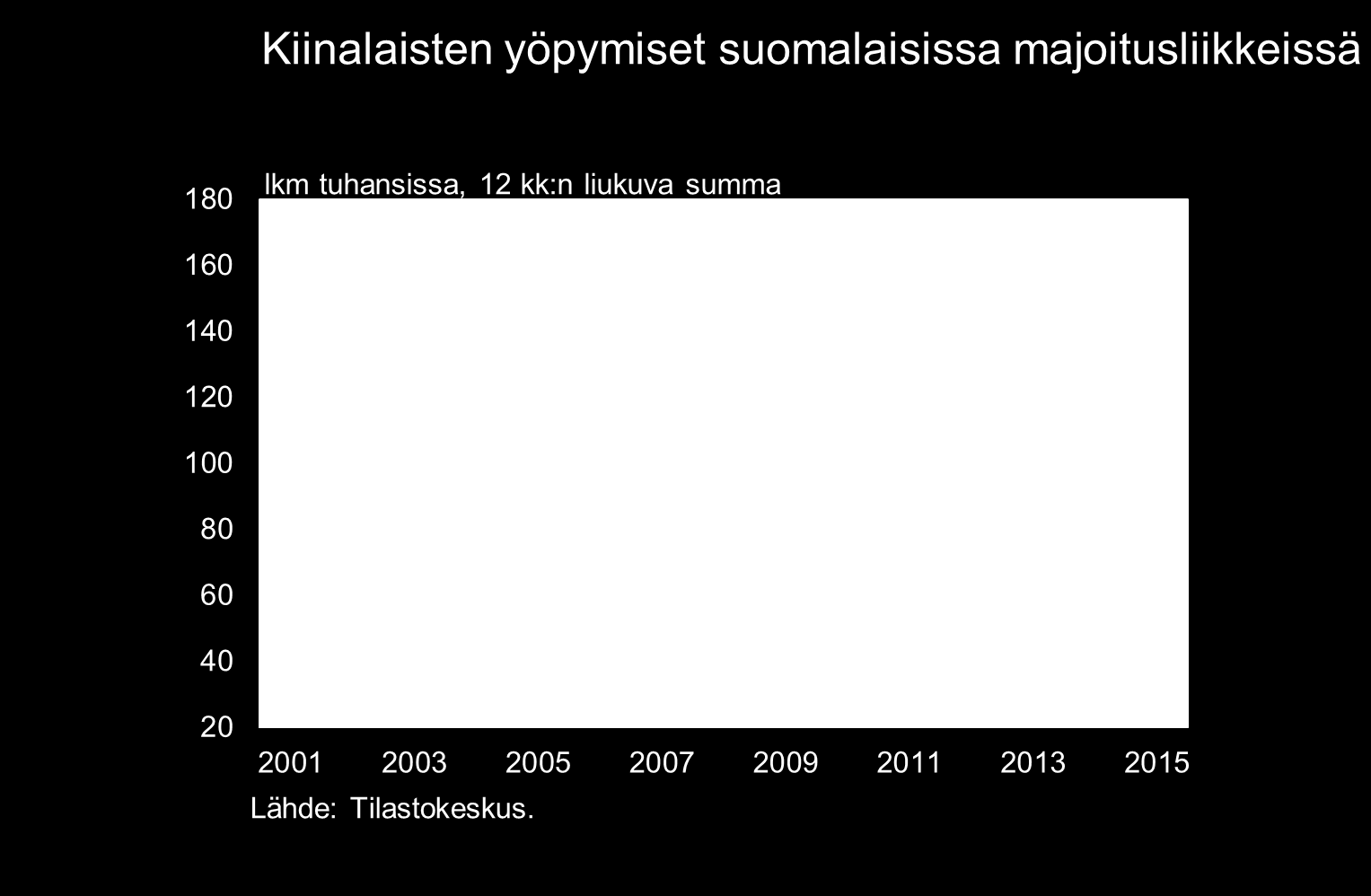 Kiinalaisten matkailijoiden määrä nopeassa kasvussa myös Suomessa 1.12.