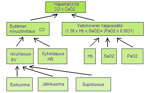 esikuormaksi lähteistä riippuen.