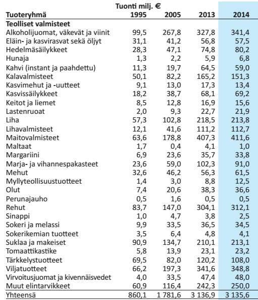 2/3 korvattavissa