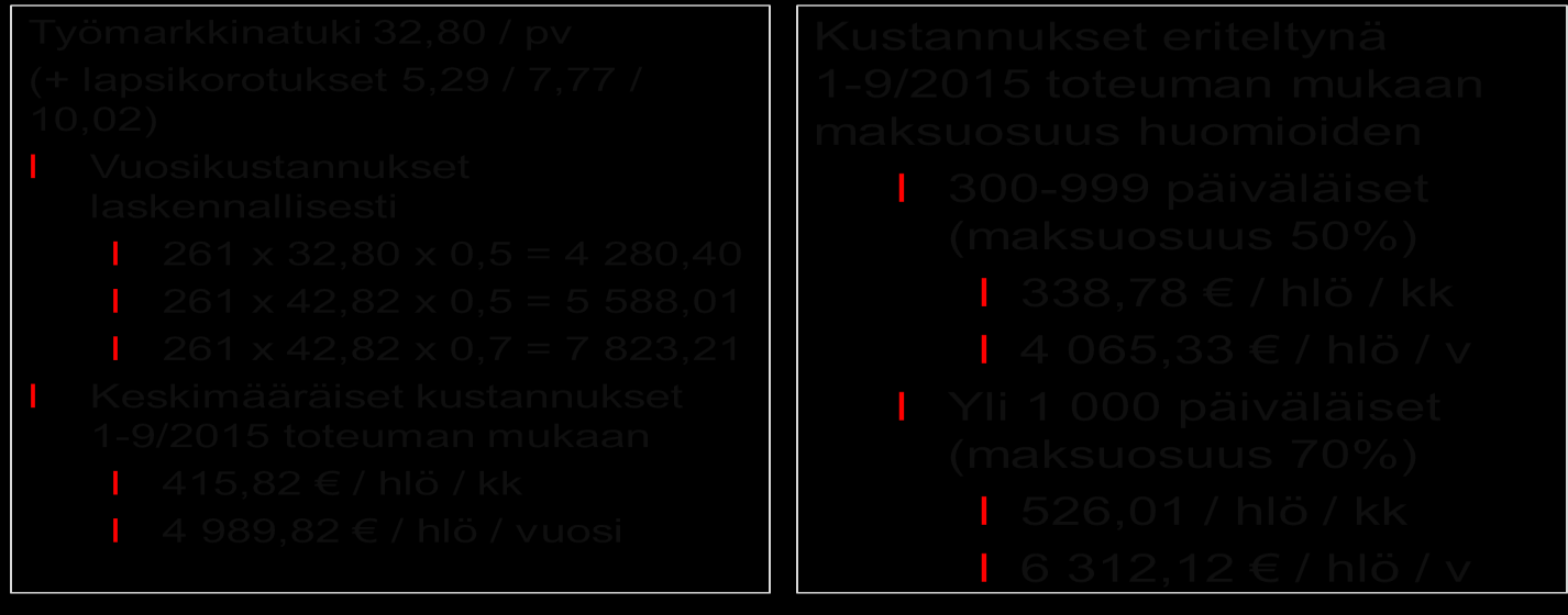 Kuopion kaupunki Toimintasuunnitelma 9 (14) 2.