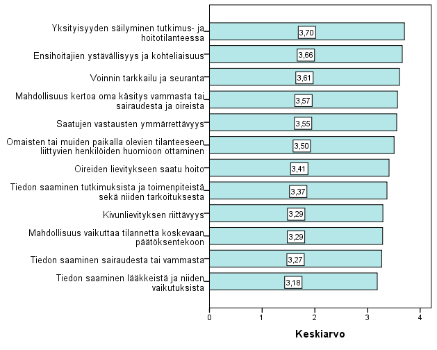 5 Tutkiminen ja hoito tapahtumapaikalla Kyselyssä selvitettiin, miten tyytyväisiä ensihoitopalvelun potilaat ja heidän omaisensa olivat tapahtumapaikalla suoritettuun tutkimiseen ja hoitoon.