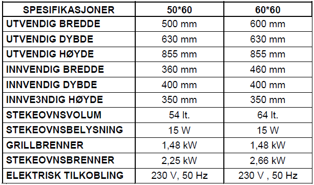 2 TEKNISKE SPESIFIKASJONER Før du kobler til komfyren og tar den i bruk Før du kobler til komfyren og tar den i bruk, studer monterings- og bruksanvisningen nøye.