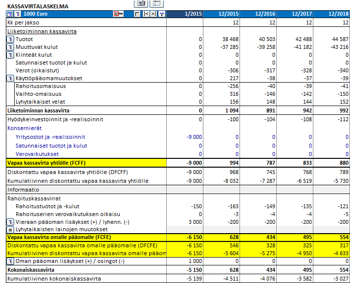 Kassavirtalaskelma Kun FCFE valitaan mukaan, rivi Vapaa kassavirta (FCF) saa uuden nimen Vapaa kassavirta yhtiölle (FCFF) ja kassavirtalaskelmaan lisätään kolme uutta riviä: Vapaa kassavirta omalle