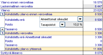 Oletuksena laskennallinen verovelka lasketaan seuraavasti: ( Yliarvo ennen verovelkaa / ( 1 Vero-% ) ) * Vero-% Toisin sanoen, verovelka on Vero-% * Bruttoyliarvo.