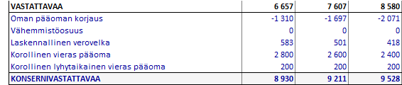 9.3 Kassavirtalaskelma Laskelman sinisillä riveillä näet, miten yrityskauppa, mahdolliset myyntivoitot/-tappiot ja verot vaikuttavat kassavirtaan. 9.