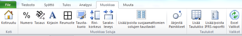 10.1.3 Arvonalentumistestioptiot Käyttöpääoma ja rahoitusomaisuus voidaan ottaa mukaan testattavaan omaisuuserään.