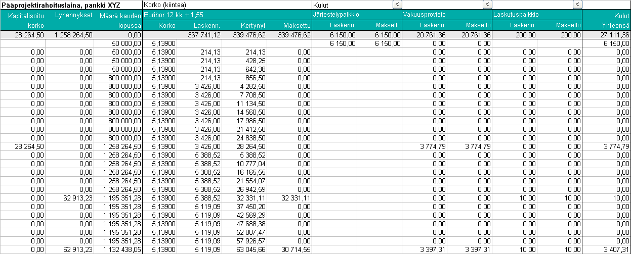 12.6 Lainaerittelytaulukko (01Spec) Taulukko on yksityiskohtainen erittely yhdestä lainasta. Taulukkonimen 01 viittaa ensimmäiseen lainaan. Toisen lainan taulukkonimessä olisi 02 jne.