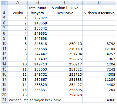 Kysyntä MATEMAATTISIA MALLEJA 9 Solussa C10 on kaava =AVERAGE(B5:B9) (suom. KESKIARVO) Solussa D10 on kaava =ABS(C10-B10) (suom. ITSEISARVO) Solussa D21 on kaava =AVERAGE(D10:D19) (suom.