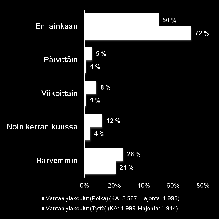 Rahapelaaminen Vantaalla 2011