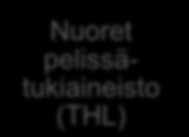 Pelitaito-projekti Koulutyö SoMe Oppimispelit Koulutus + materiaalit Pelitietotunnit Habbo Mobihubu Ammattilaiskoulutukset Vanhempainillat Kummikoulut