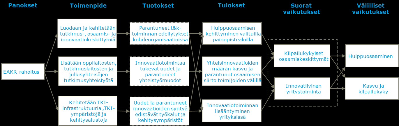 ARVIOITSIJOIDEN TULKINTA UUDEN OHJELMAKAUDEN
