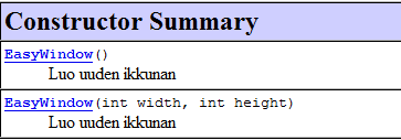 itse, käyttämällä alempaa konstruktoria. Ensimmäinen parametri ilmoittaa ikkunan leveyden ja toinen korkeuden. Kuva 10: Tiedot luokan konstruktoreista löytää Constructor Summary kohdasta.