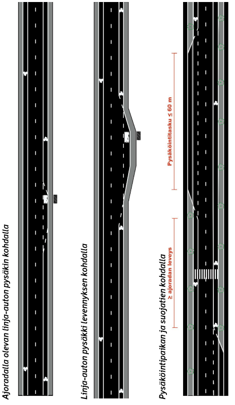 Pyöräkaistan merkinnät tiemerkintäohjeessa Pyöräkaista erotetaan muusta ajoradasta 20 cm leveällä ajokaistaviivalla tai sulkuviivalla. Ajokaistaviivan viiva ja väli ovat 1 metri.