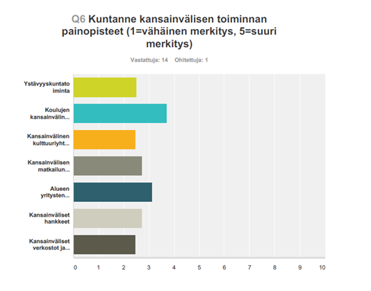 Vastuut ja painopisteet 7:ssä kunnassa kv.