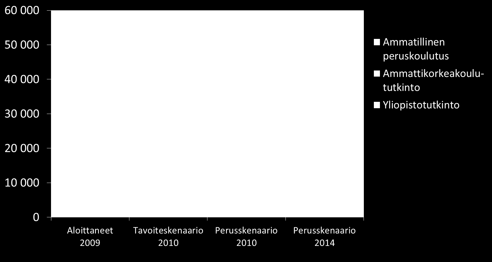 Aloittajatarve keskimäärin vuodessa