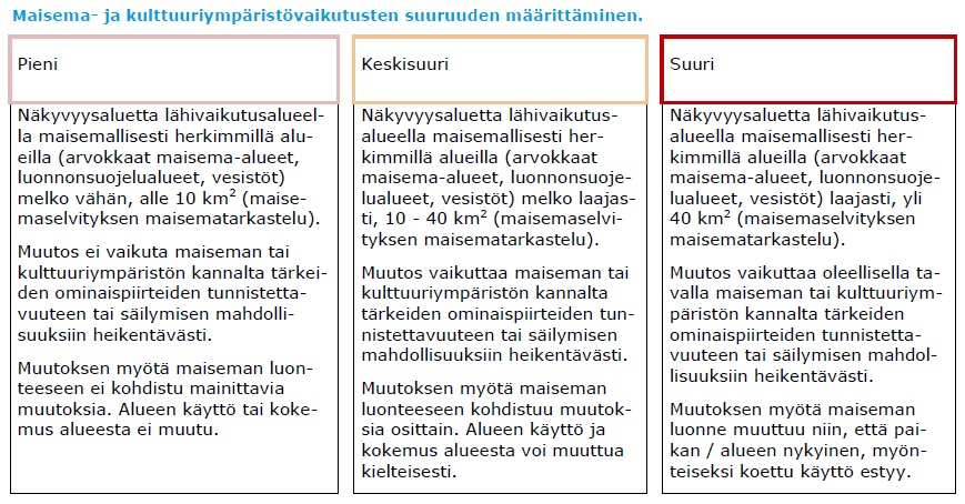 vaikutusten suuruus, ts. kuinka paljon voimaloita näkyy, kuinka laajalle kohdemaisemaan näkyvälle alueelle ne sijoittuvat ja kuinka suuria voimalat ovat suhteessa maiseman mittakaavaan.