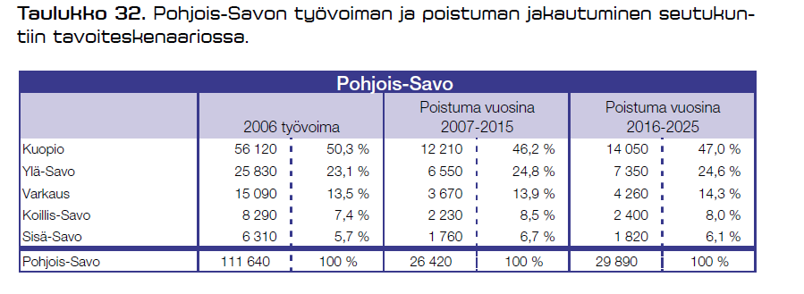 Lisää viraston nimi,