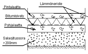 eriste (kuva 7). Rakenteen riskialttius riippuu eristeestä. Yleensä väliseinät lähtevät pohjalaatan päältä, jolloin seinän alareuna on kylmässä tilassa.