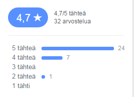 1. Toiminta ja palvelut Hotelli Joki on 32-paikkainen huoneistohotelli, jossa on kahdeksan esteetöntä huoneistoa, ja viereisessä siivessä ravintolatilat n. 40 ruokailijalle, sauna ja kesäterassi.