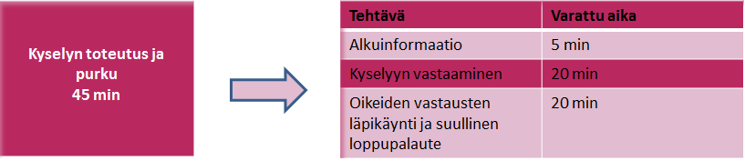 28 (96) mahdollisuus kommentoida, kysellä ja keskustella tämän aikana. Moni oppilas sekä opettajat antoivat suullista palautetta kyselystä ja kertoivat sen olleen tärkeä ja ajankohtainen. KUVIO 3.