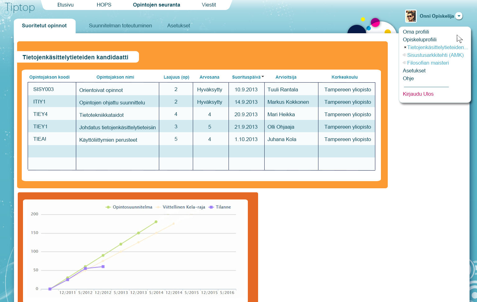 Kuva. Oppija voi seurata opintojensa kertymistä opiskeluoikeuksittain suorituslistausten tai monipuolisten graafien kautta.