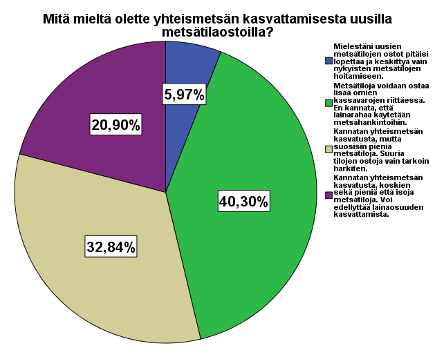 65 jestää paljon muutakin ohjelmaa. Monet osakkaat ovat edelleen maanviljelijöitä, joten ylimääräistä aikaa voi olla vaikea löytää.