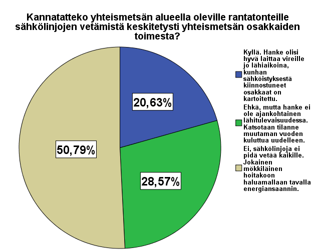 74 Kuva 16.