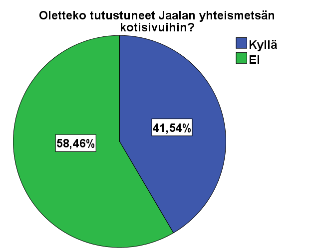 76 - Ei ainakaan nyt ennen kuin mökkien vuokra-asia on ratkaistu. - Minulla on sähköliittymä (kallis), jokainen voi halutessaan hankkia sähköliittymän. - Pärjätään ilman sähköjäkin.