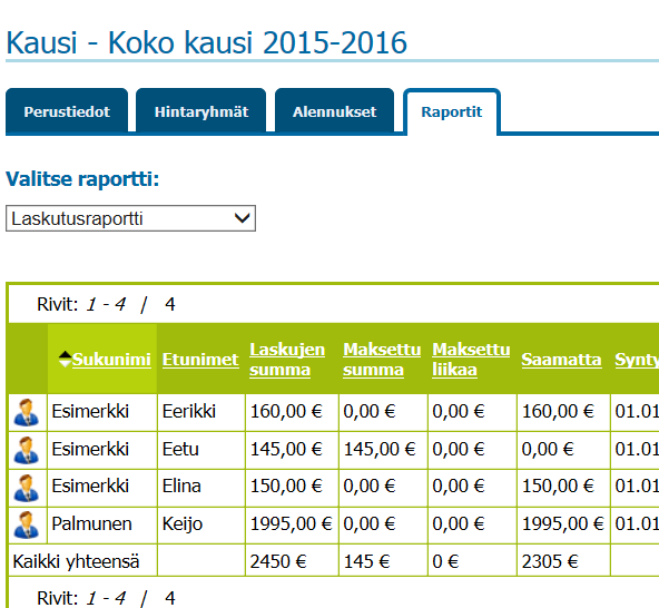 kauden ja kaudelle liitettyjen ryhmien laskut ja maksut ja näiden yhteissumman.
