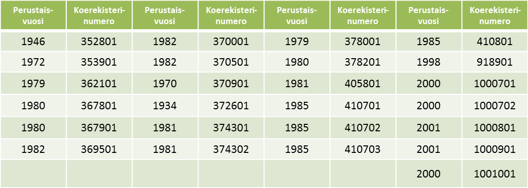 kenttäkokeiden avulla jo