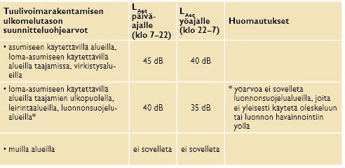 Näkemäalueanalyysin mukaan tuulivoimalat tulevat näkymään Perhon kirkonkylän asukkaille laajasti sekä Möttösen kyläalueelle.