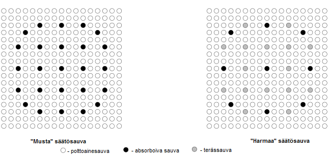 68 säätösauvajärjestelmästä on säätötapa X. Kyseessä on mm.