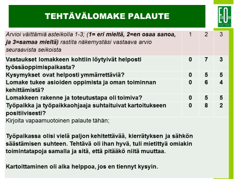 90 Kuva: Lomakkeen käyttäjien palautteen yhteenveto 2.8.