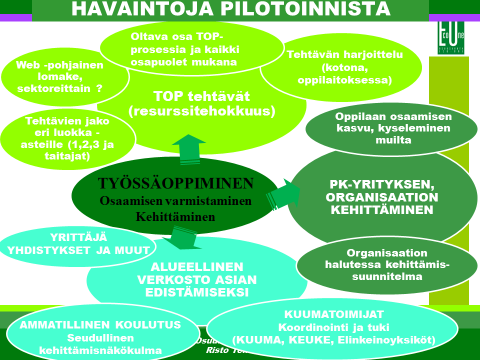 91 Kuva: Foorumin tavoitteet 3.