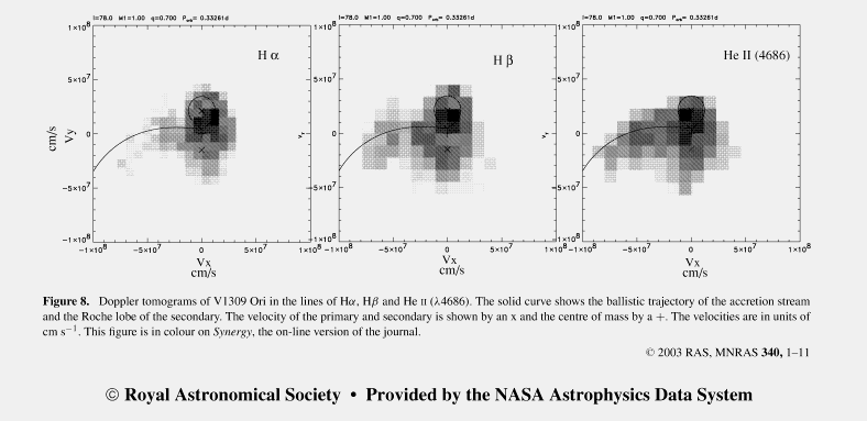 SPEKTRI Esimerkki spektroskopiasta: Kaksoistähti V1309 Orionis ja 8 tunnin ratajakson aikana tapahtuvia eri alkuaineiden